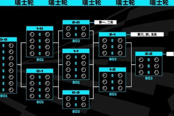 瑞士輪賽制是什么意思？